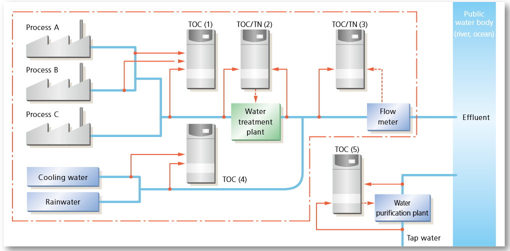 TOC Online und Offline Schema